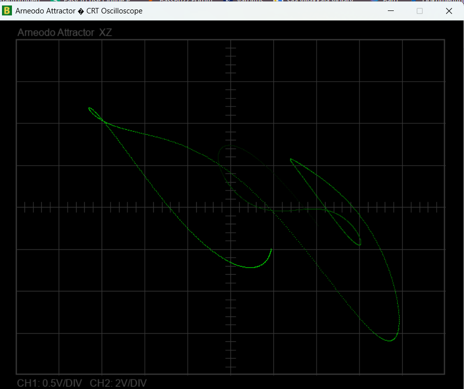 Arneodo Attractor — Simulated CRT Oscilloscope